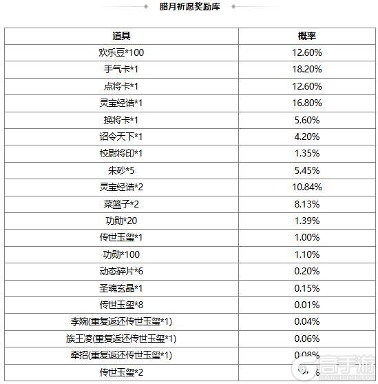 《三国杀OL互通版》【官方活动】祈愿台族荀莳、谋董卓返场 祥莺瑞秀*胡金定夺宝上新