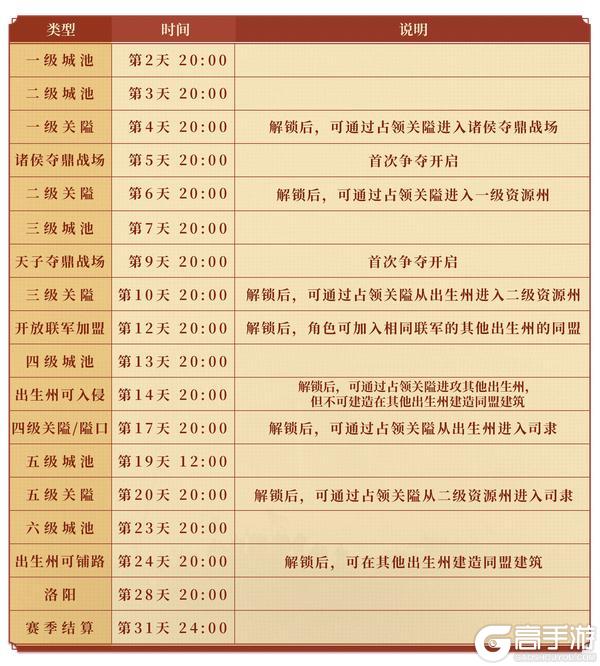 《偃武》全新沙盘 联军合纵！