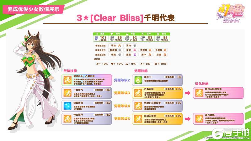 《闪耀！优俊少女》5月7日即将登场的养成优俊少女与协助卡数值公开！