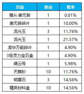 《凌云诺》红线劫灰·织命重生