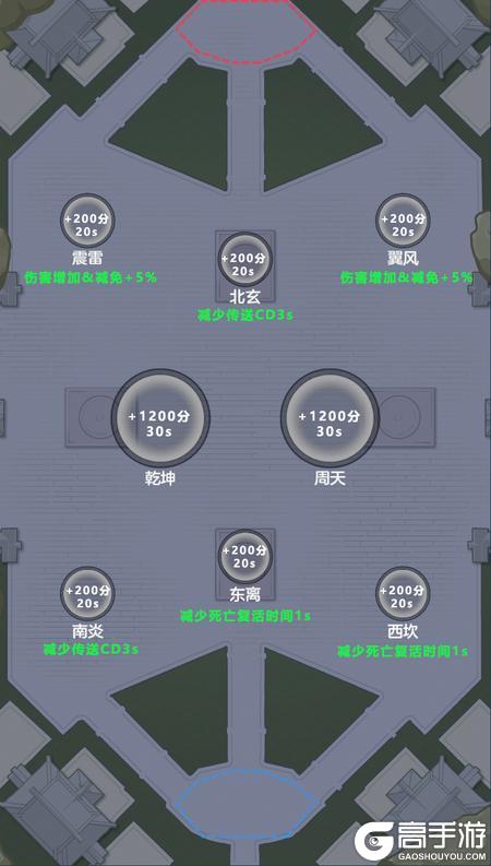 宗师之上