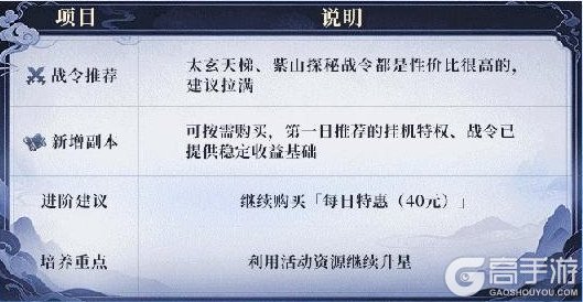 新手必看！《遮天帝路争锋》萌新开荒第三日进阶攻略