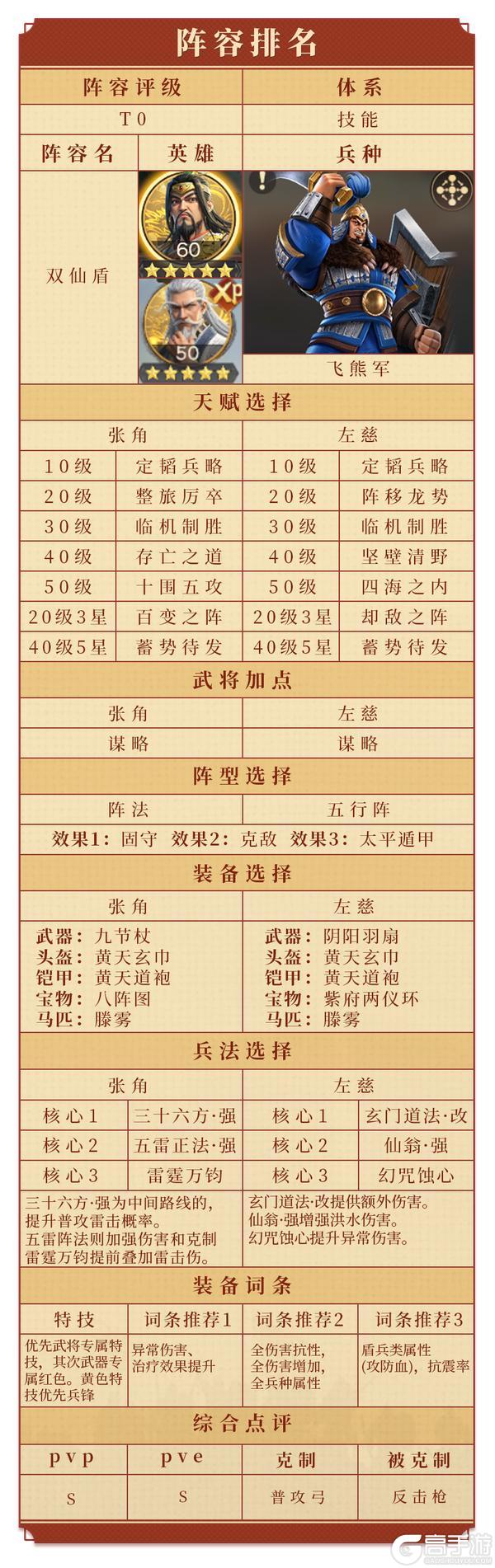 《偃武》八套T0阵容一站式汇总