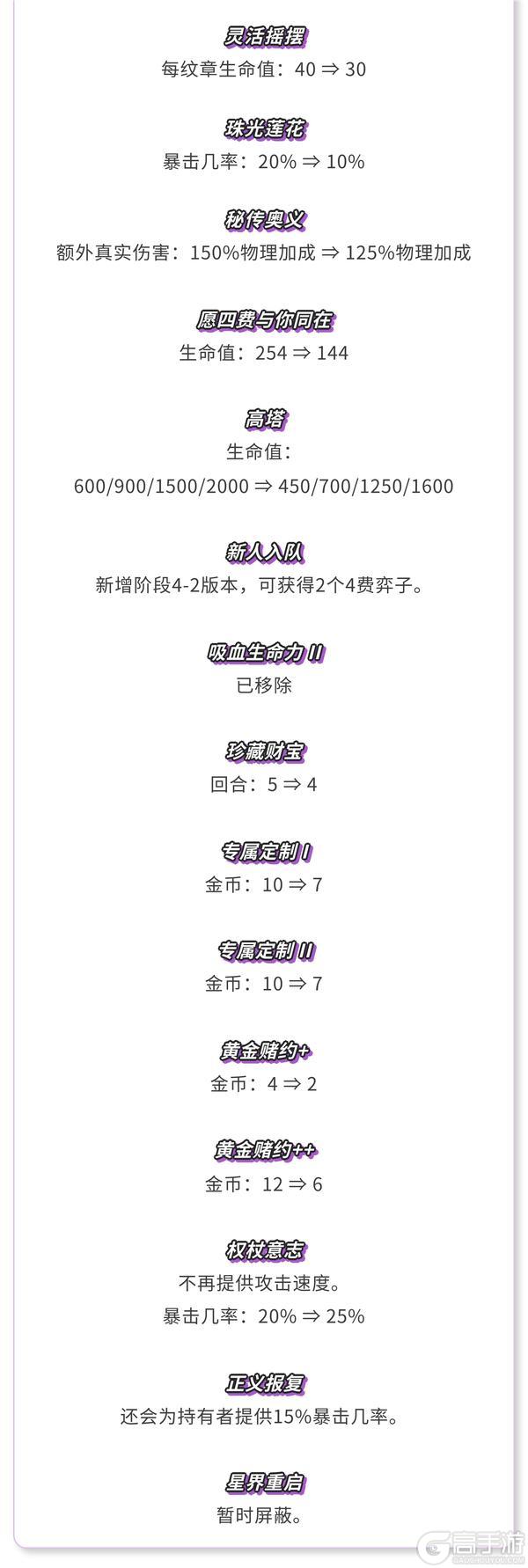 《金铲铲之战》17.3版本 5月14日更新公告