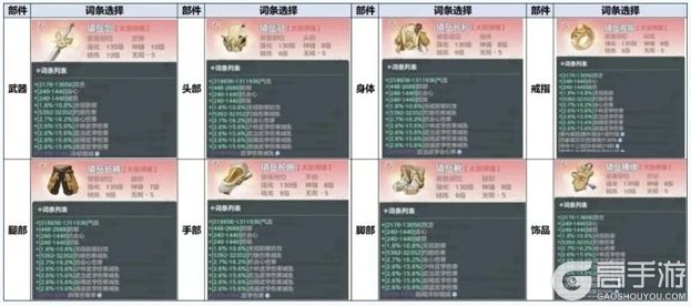 宗师之上装备系统介绍&养成思路详解