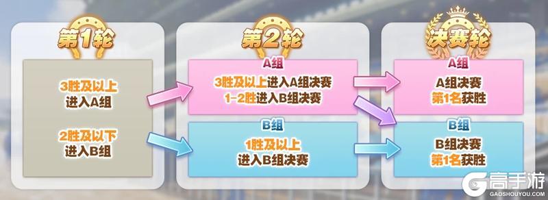 《闪耀！优俊少女》赛事活动“群英联赛 双鱼杯” 预告！