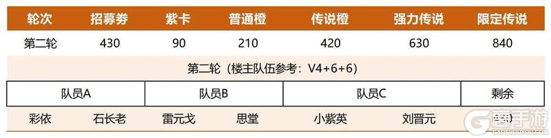 《仙剑奇侠传：新的开始》三才纵横攻略：三才玩法解析