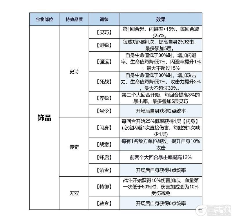 《三国：天下归心》宝物系统详解