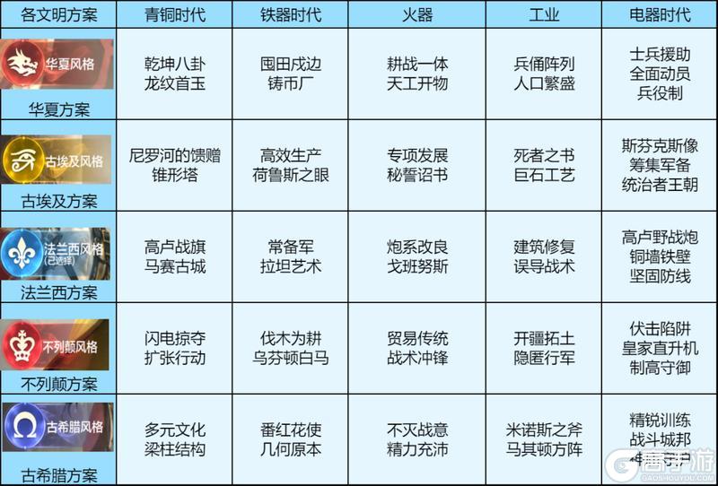 《世界启元》无限纪元「星海飞驰」开荒流程