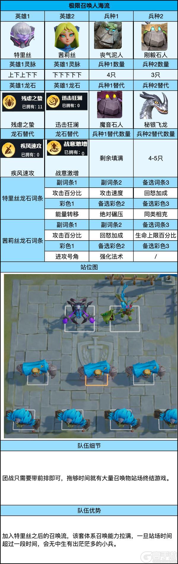 《龙石战争》非常规极端队伍推荐- 极限召唤人海流