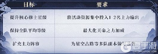 新手必看！《遮天帝路争锋》萌新开荒第三日进阶攻略