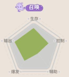 《驯龙之旅》转职攻略：「瑟琳娜」转职推荐