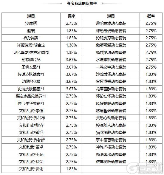 《三国杀OL互通版》【官方活动】祈愿台族荀莳、谋董卓返场 祥莺瑞秀*胡金定夺宝上新