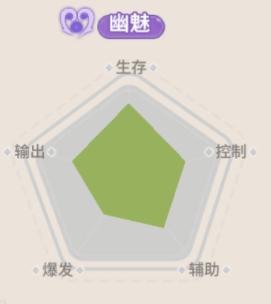 《驯龙之旅》转职攻略：「瑟琳娜」转职推荐