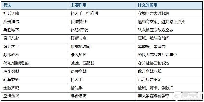 《三国:天下归心》兵者 诡道也