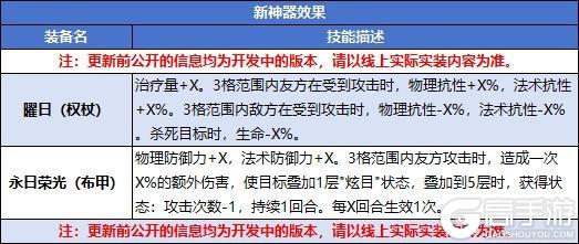 《诸神皇冠》诗中秘境终章・圣印传承部分版本预告