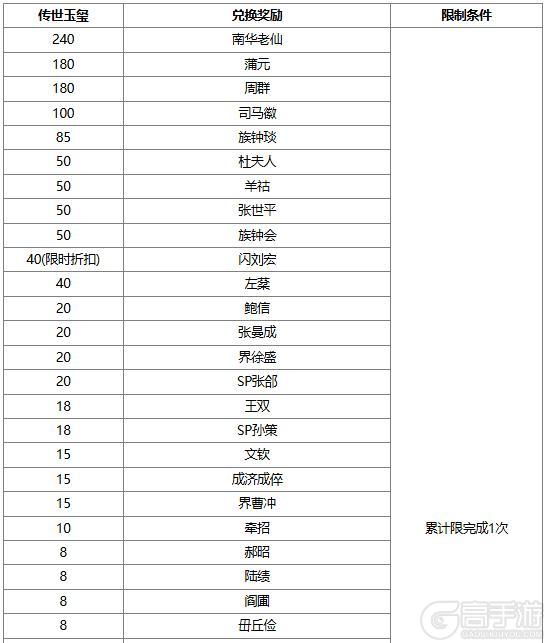 《三国杀OL》【官方活动】奇珍翻翻乐神张角、族吴苋返场 势若焚风*李傕夺宝