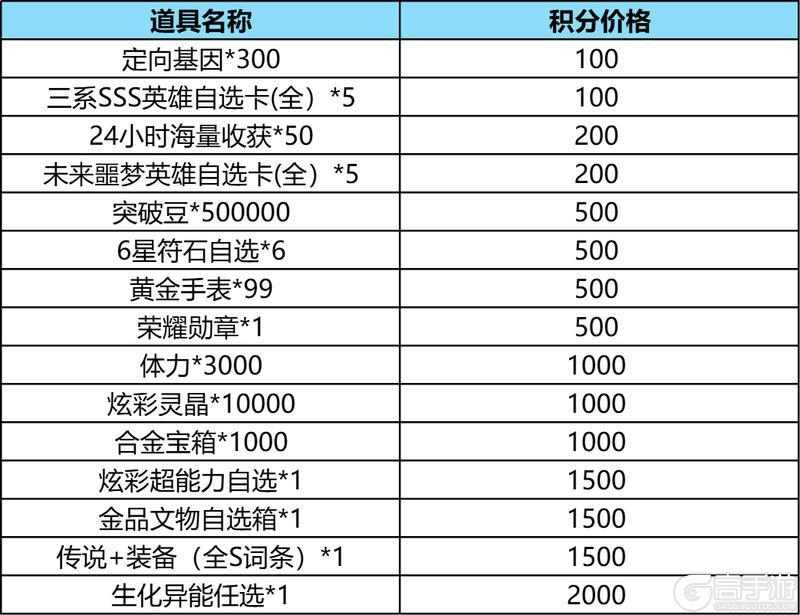 《豆豆打僵尸（0.1折送百万充值）》限时活动（5.20-5.22）