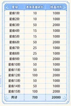《指尖像素城》魔王成长指南 | 千刃万华 · 露娜阵容推荐!