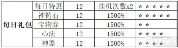 宗师之上性价比礼包推荐&资源获取指南