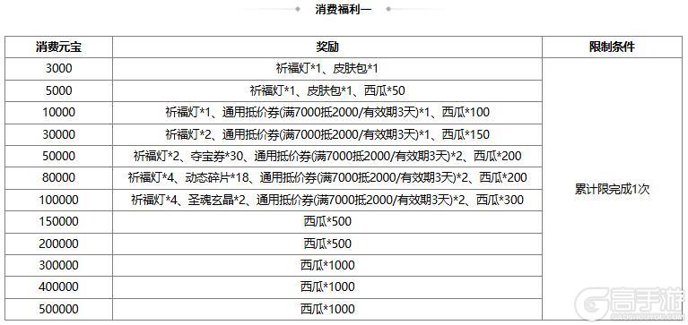 《三国杀OL》 遐思黛远*族钟琰&犗饵钓兕*谋文丑琳琅绘卷上新