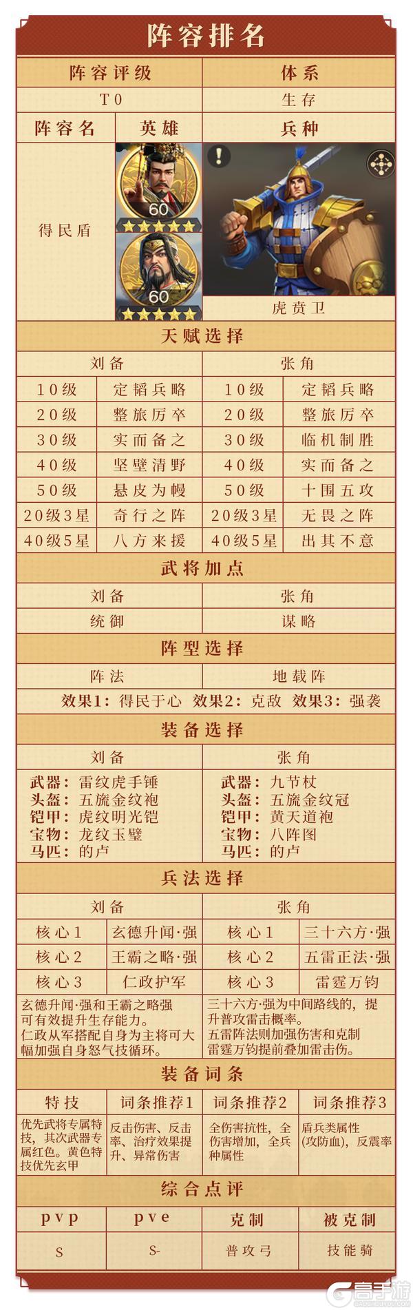 《偃武》XP1赛季阵容推荐:五大T0阵容组合详解
