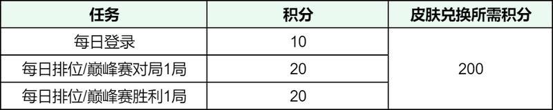 《王者荣耀》5月13日体验服不停机更新公告