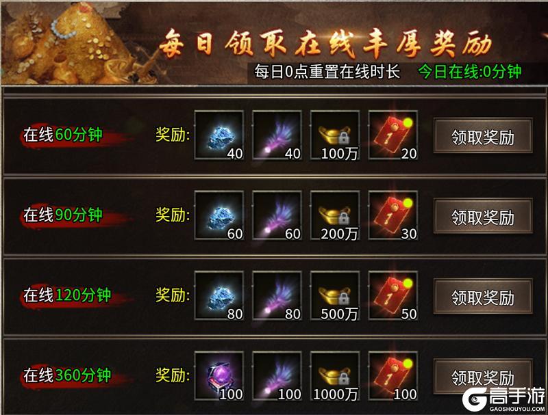王朝起源