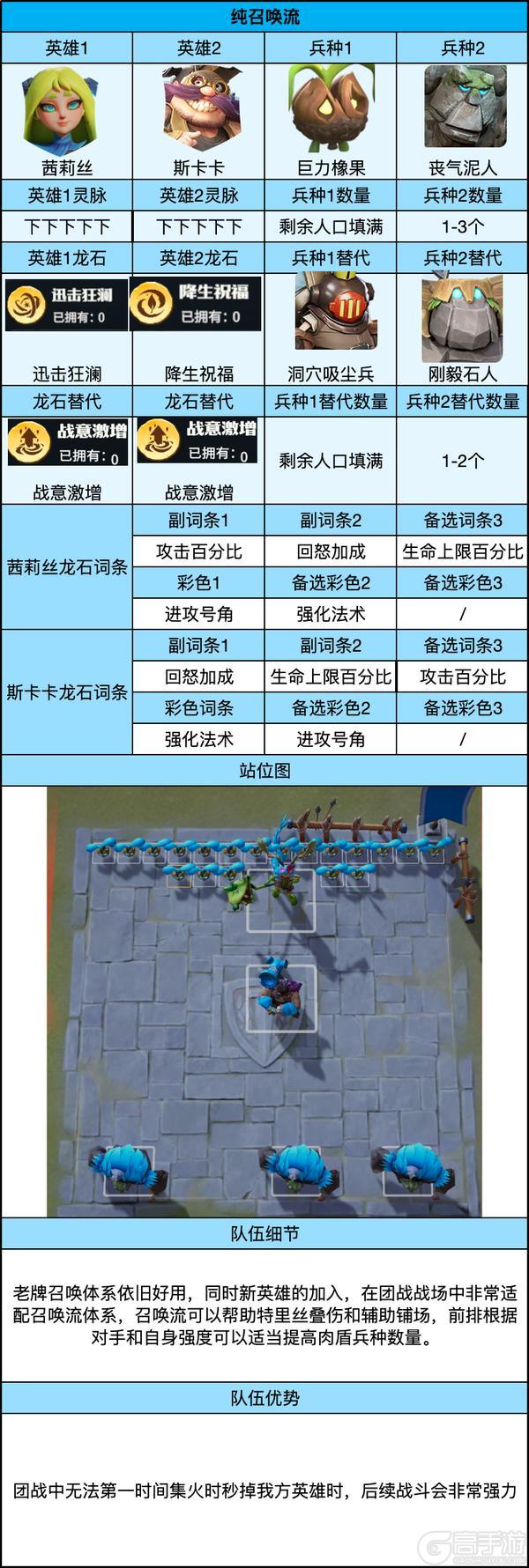 《龙石战争》普通卡池英雄团战阵容搭配推荐—纯召唤流
