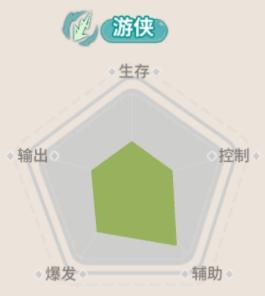 《驯龙之旅》第一大C抽到必练！希娜转职推荐