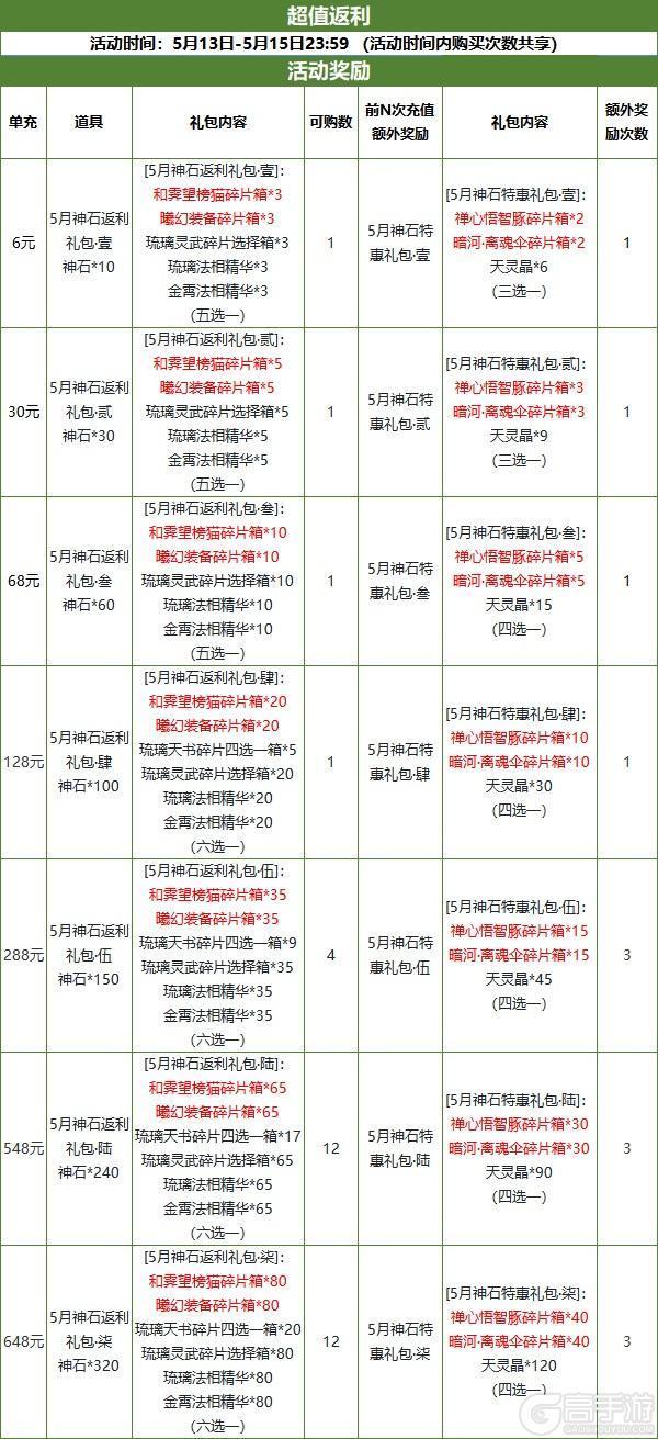 《道友请留步》神石豪礼 | 曦幻宠物、曦幻装备等好物进神石啦!
