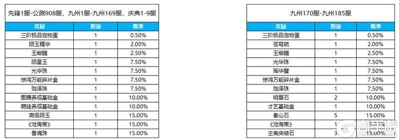 《凌云诺》红线劫灰·织命重生