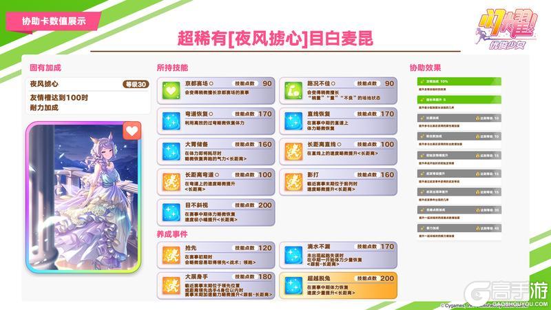 《闪耀！优俊少女》即将登场的养成优俊少女与协助卡数值公开