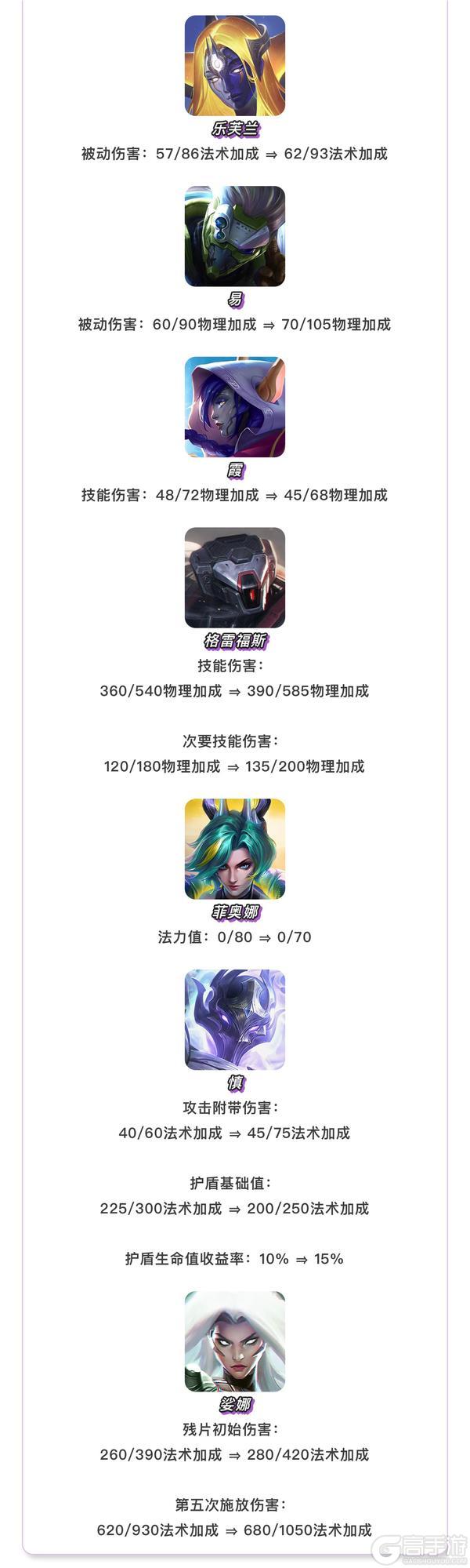 《金铲铲之战》17.2a版本 5月7日更新公告