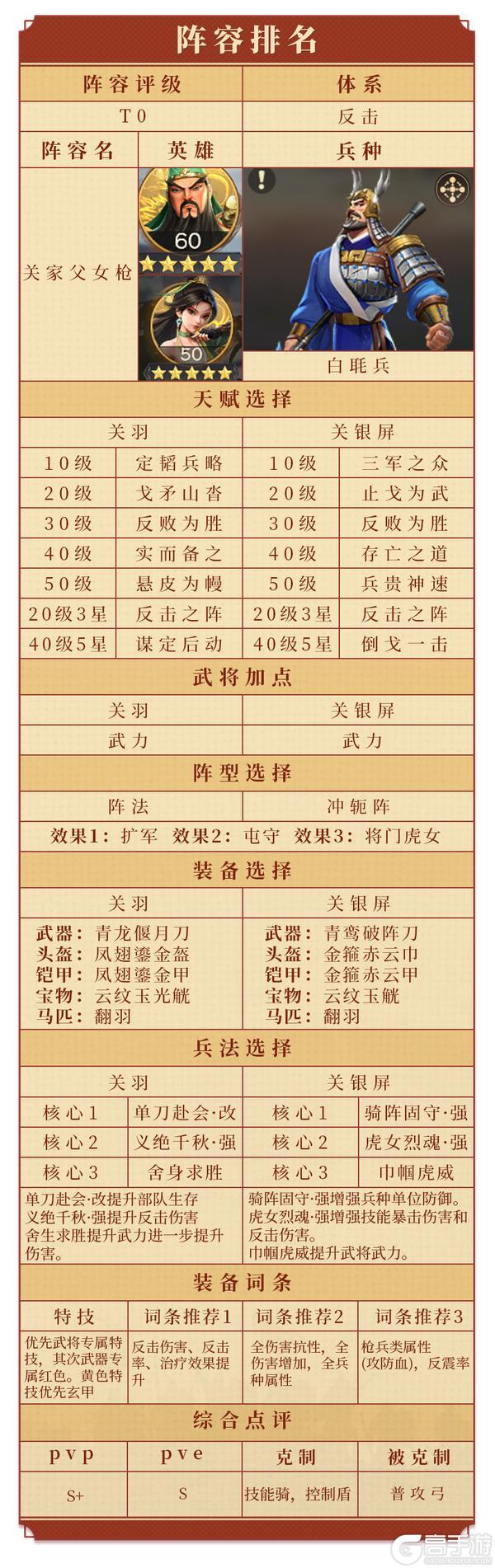 《偃武》XP1赛季阵容推荐:五大T0阵容组合详解