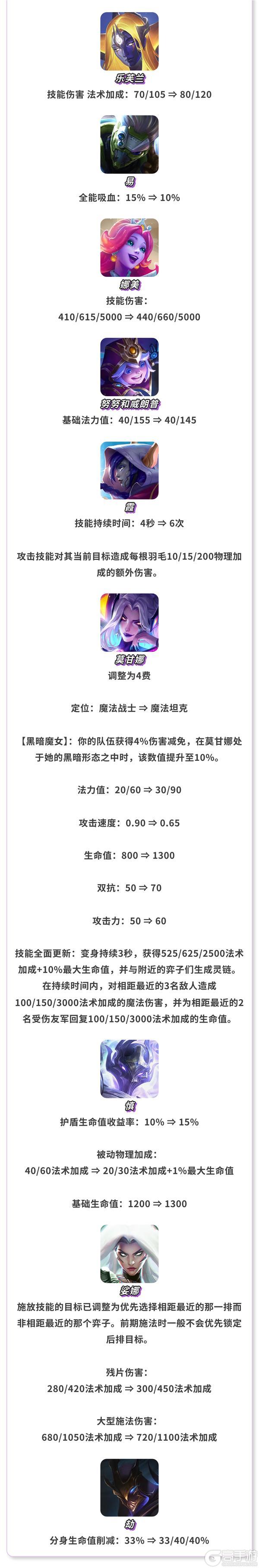 《金铲铲之战》17.3版本 5月14日更新公告