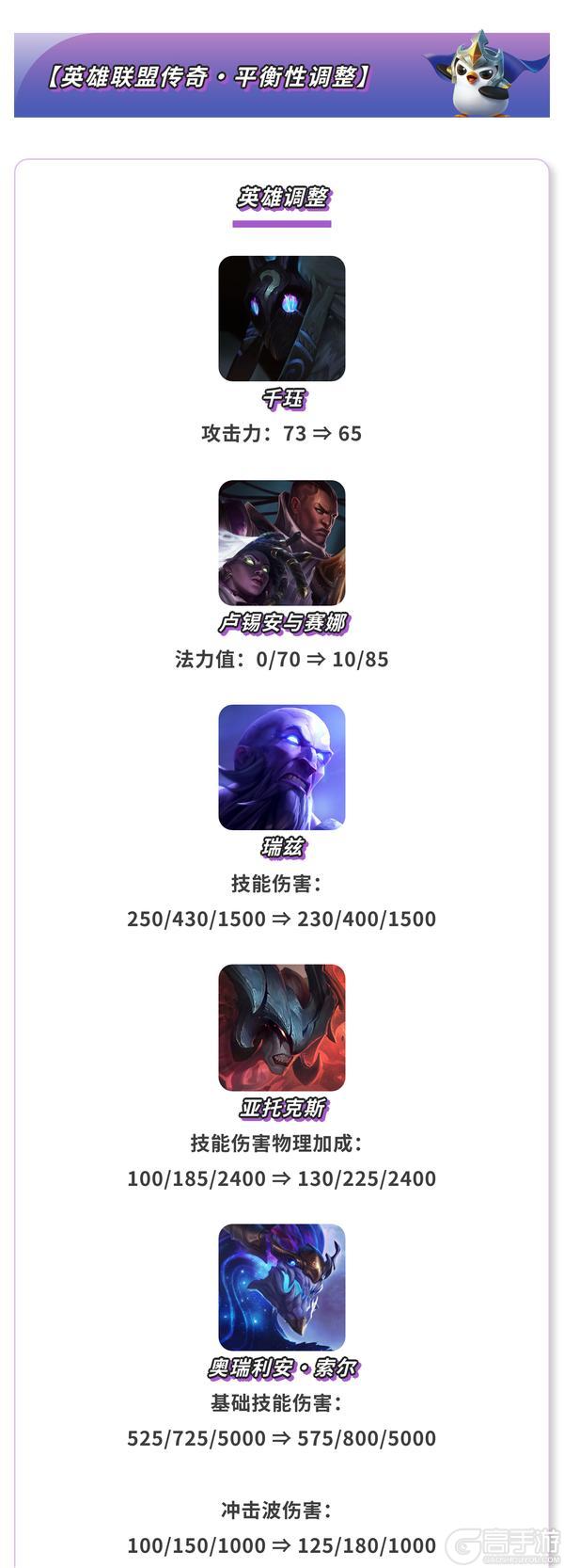 《金铲铲之战》17.3版本 5月14日更新公告