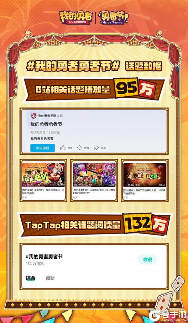 《我的勇者》第四届勇者节战报丨十连四把红武？双倍福利进行时！