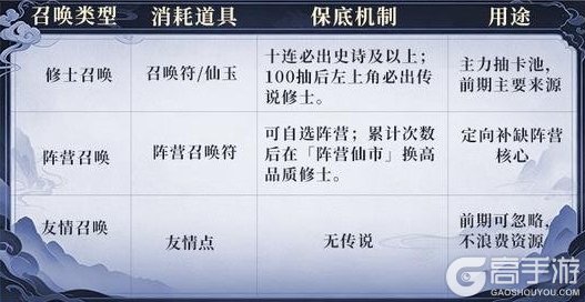新手必看!《遮天:帝路争锋》萌新首日开荒攻略