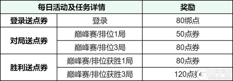 《王者荣耀》5月13日体验服不停机更新公告