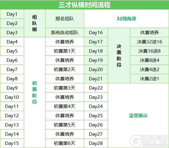 《仙剑奇侠传：新的开始》三才纵横攻略：三才玩法解析