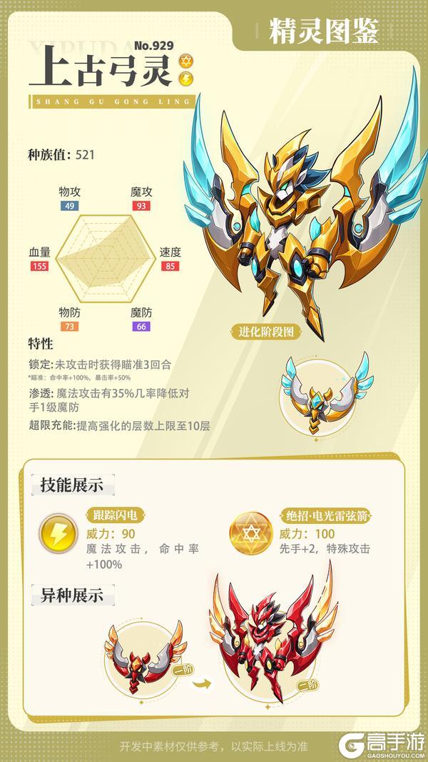 《西普大陆》精灵百科|远古研究所精灵&星陨龙&上古弓灵
