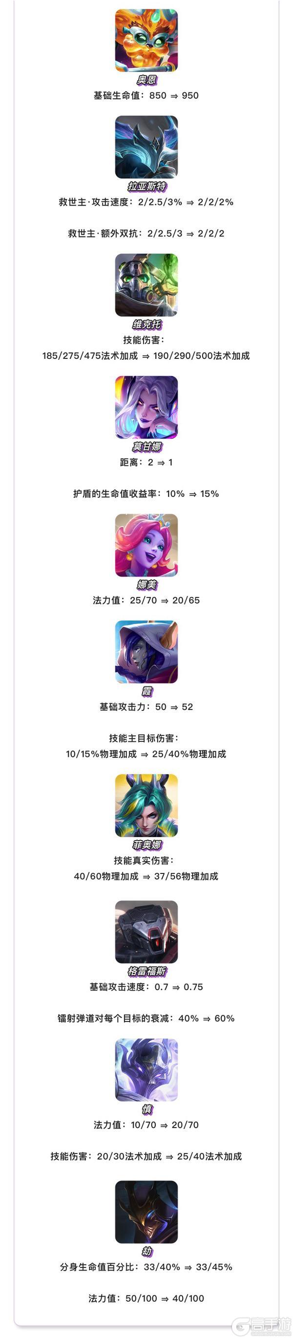 《金铲铲之战》17.4版本 5月28日更新公告