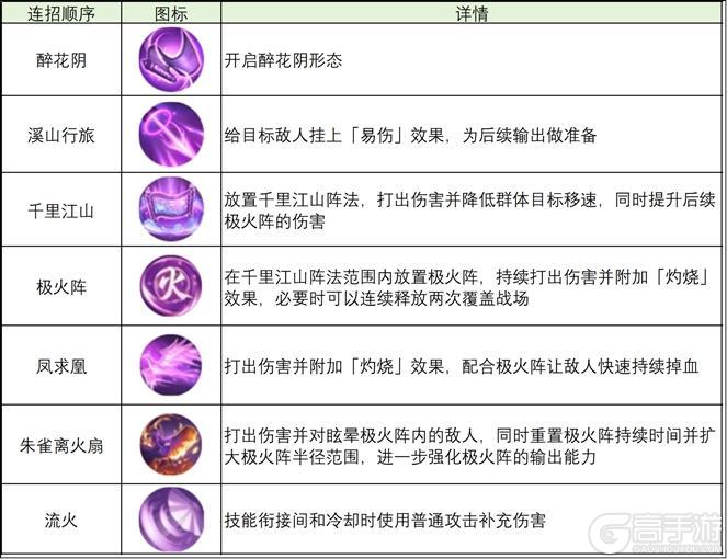 《天龙八部2飞龙战天》新版逍遥实战技巧推荐