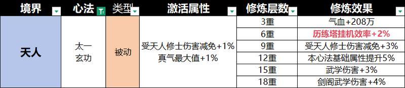 宗师之上心法系统深度解析与优先级选择指南