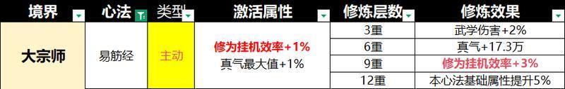宗师之上心法系统深度解析与优先级选择指南