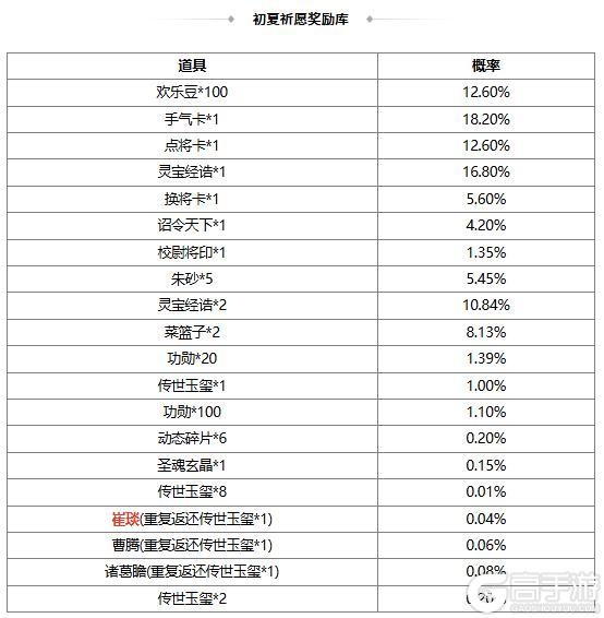 《三国杀OL》 遐思黛远*族钟琰&犗饵钓兕*谋文丑琳琅绘卷上新