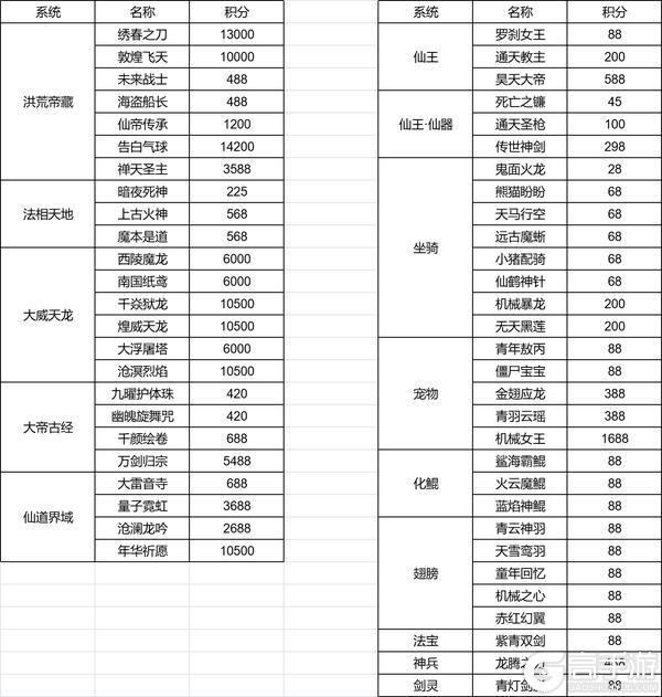 《大道争锋(0.1折AI美女陪玩)》永久积分换购活动