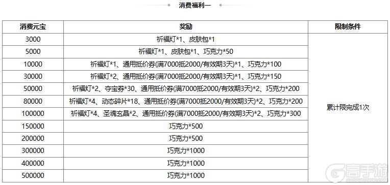 《三国杀OL互通版》【官方活动】祈愿台谋公孙瓒、界曹植返场 文心鹊意*张昌蒲夺宝