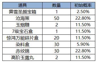 《凌云诺》5月23日福满今宵·嘉运宝阁